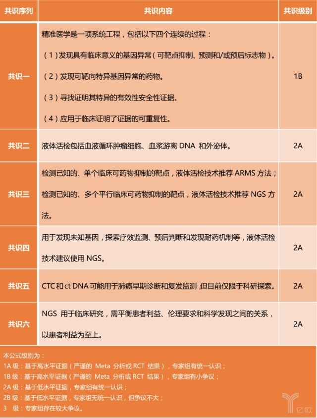 说明: 从三种检测对象，看液态活检助力反映肿瘤基因图谱